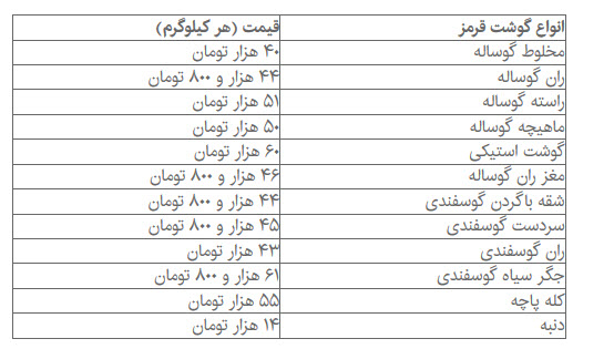   اخباراقتصادی,خبرهای اقتصادی, بازار پروتئین‌