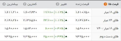 اخباراقتصادی ,خبرهای اقتصادی, دلار اخباراقتصادی ,خبرهای اقتصادی, دلار
