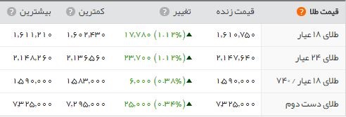   اخباراقتصادی ,خبرهای اقتصادی, دلار