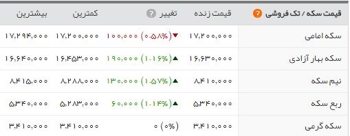   اخباراقتصادی ,خبرهای اقتصادی, دلار