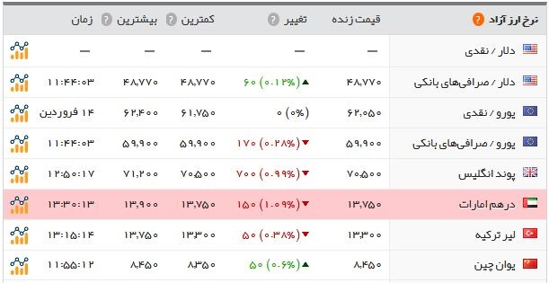 اخبار اقتصادی ,خبرهای اقتصادی , سکه اخبار اقتصادی ,خبرهای اقتصادی , سکه
