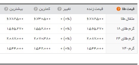 اخباراقتصادی ,خبرهای اقتصادی , دلار اخباراقتصادی ,خبرهای اقتصادی , دلار