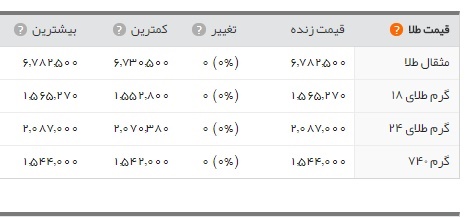   اخباراقتصادی ,خبرهای اقتصادی , دلار