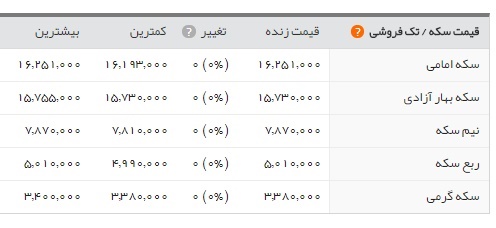 اخباراقتصادی ,خبرهای اقتصادی , دلار اخباراقتصادی ,خبرهای اقتصادی , دلار