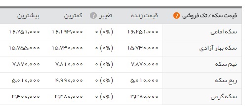   اخباراقتصادی ,خبرهای اقتصادی , دلار