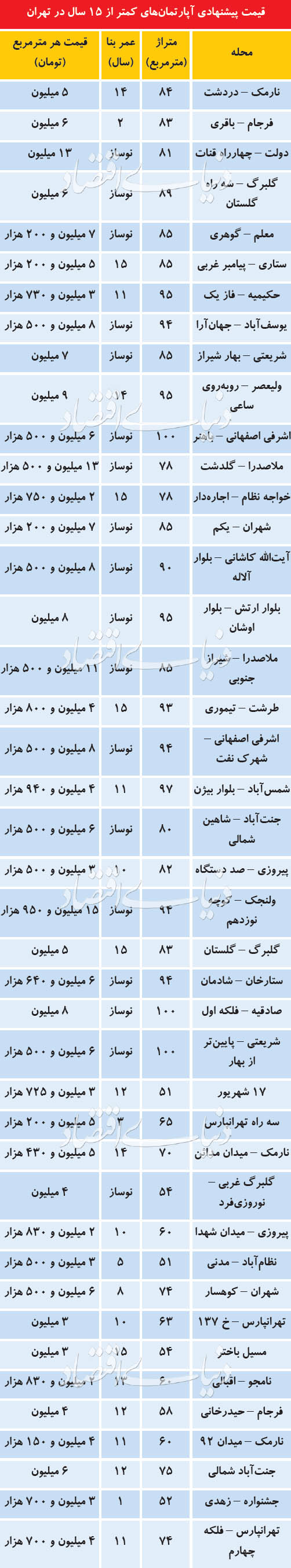   اخبار اقتصادی ,خبرهای اقتصادی ,پیش فروش سکه