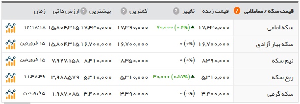 اخبار اقتصادی ,خبرهای اقتصادی , نرخ دلار اخبار اقتصادی ,خبرهای اقتصادی , نرخ دلار