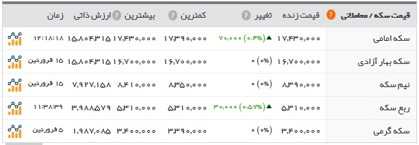   اخبار اقتصادی ,خبرهای اقتصادی , نرخ دلار  