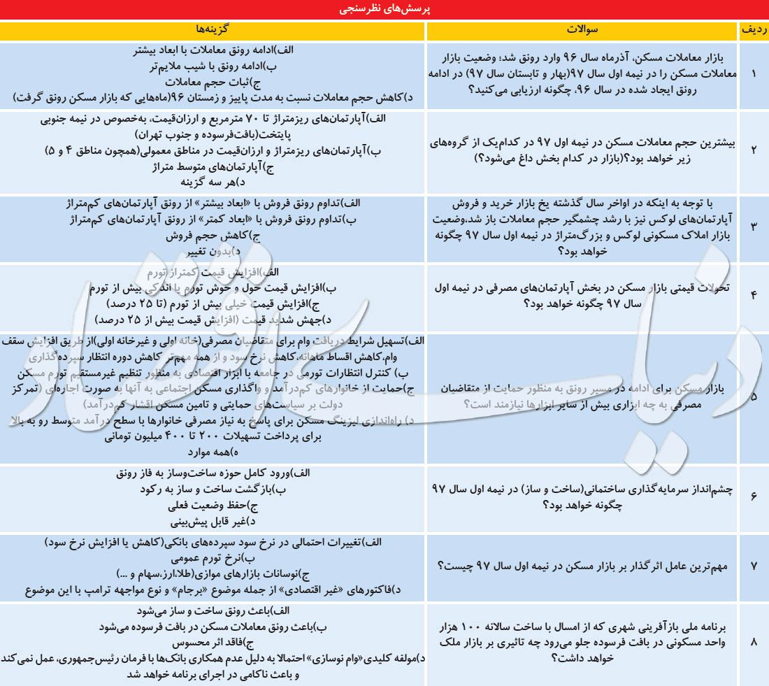   اخبار اقتصادی ,خبرهای اقتصادی , بازار مسکن