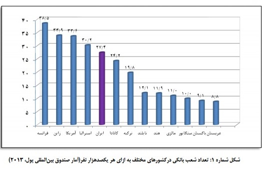   اخبار اقتصادی ,خبرهای اقتصادی , بانکداری