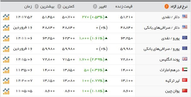   اخبار اقتصادی ,خبرهای اقتصادی ,قیمت طلا