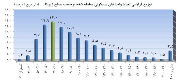 اخبار اقتصادی ,خبرهای اقتصادی , اخبار اقتصادی ,خبرهای اقتصادی ,پیش فروش سکه