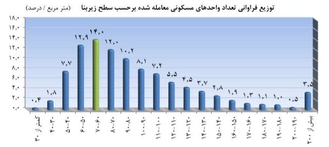   اخبار اقتصادی ,خبرهای اقتصادی ,پیش فروش سکه