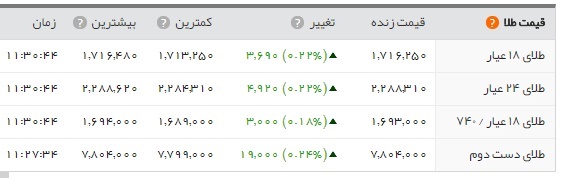 اخبار اقتصادی ,خبرهای اقتصادی , طلا اخبار اقتصادی ,خبرهای اقتصادی , طلا