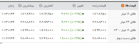   اخبار اقتصادی ,خبرهای اقتصادی , طلا 