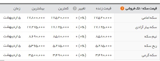 اخبار اقتصادی ,خبرهای اقتصادی , طلا اخبار اقتصادی ,خبرهای اقتصادی , طلا