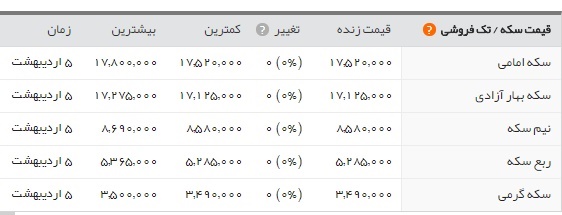   اخبار اقتصادی ,خبرهای اقتصادی , طلا 