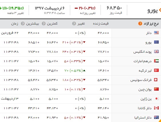 اخبار اقتصادی ,خبرهای اقتصادی , طلا اخبار اقتصادی ,خبرهای اقتصادی , طلا