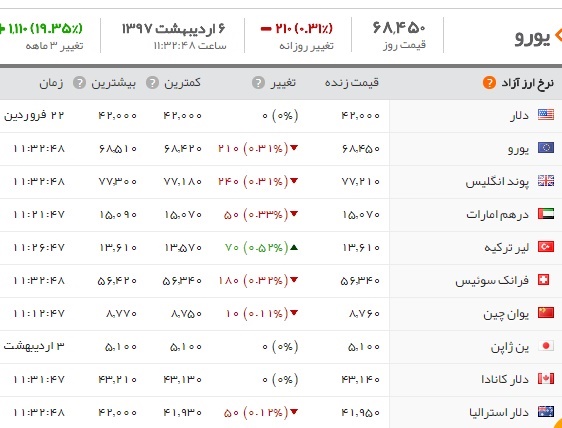   اخبار اقتصادی ,خبرهای اقتصادی , طلا 