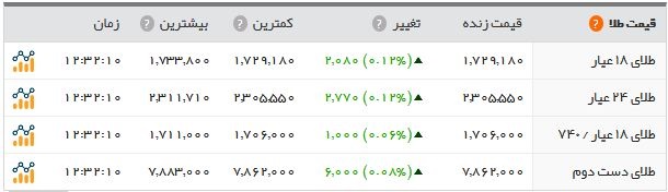 اخبار اقتصادی ,خبرهای اقتصادی , سکه اخبار اقتصادی ,خبرهای اقتصادی , سکه