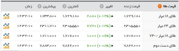   اخبار اقتصادی ,خبرهای اقتصادی , سکه 