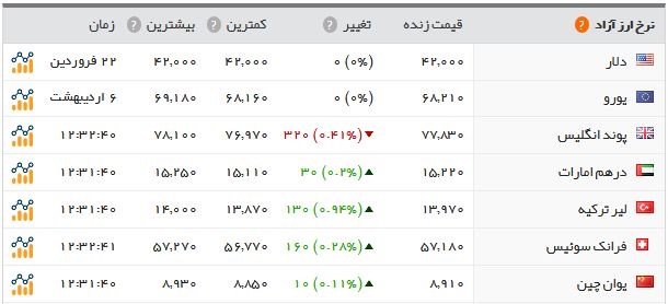   اخبار اقتصادی ,خبرهای اقتصادی , سکه 