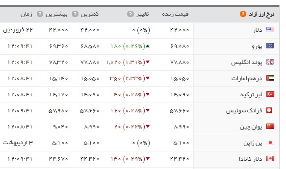   اخبار اقتصادی ,خبرهای اقتصادی ,بازار طلا و سکه 