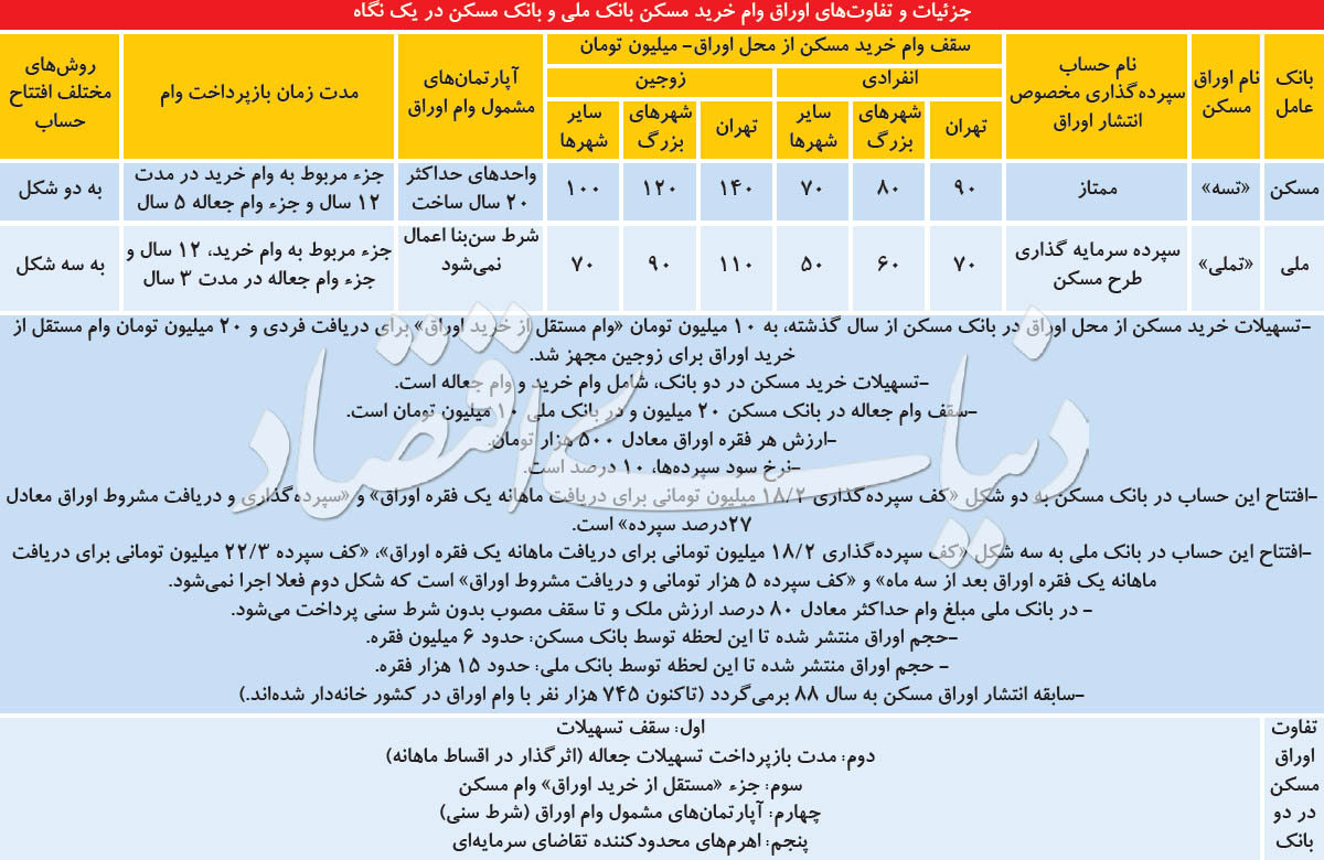 اخبار اقتصادی ,خبرهای اقتصادی , اوراق اخبار اقتصادی ,خبرهای اقتصادی ,اوراق