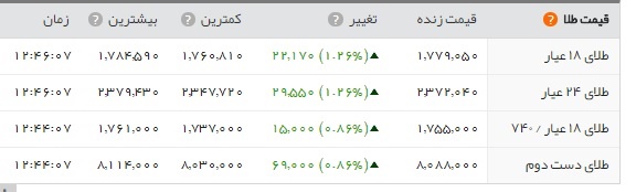 اخبار اقتصادی ,خبرهای اقتصادی , یورو اخبار اقتصادی ,خبرهای اقتصادی , یورو