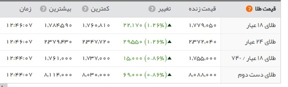   اخبار اقتصادی ,خبرهای اقتصادی , یورو 