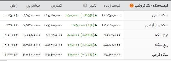 اخبار اقتصادی ,خبرهای اقتصادی , یورو اخبار اقتصادی ,خبرهای اقتصادی , یورو