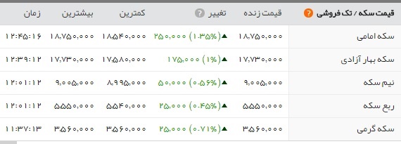   اخبار اقتصادی ,خبرهای اقتصادی , یورو 