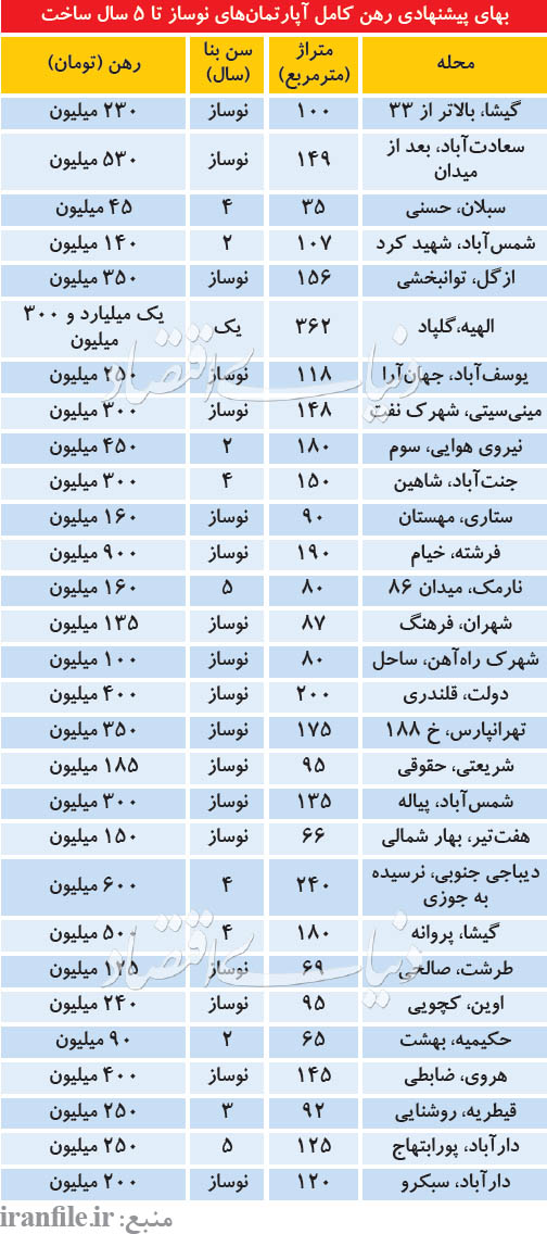   اخبار اقتصادی ,خبرهای اقتصادی , 