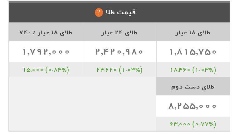 اخبار اقتصادی ,خبرهای اقتصادی , سکه و طلا اخبار اقتصادی ,خبرهای اقتصادی , سکه و طلا