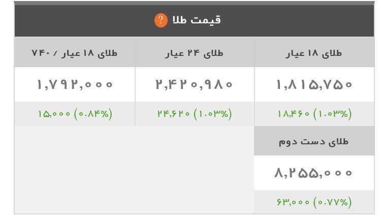   اخبار اقتصادی ,خبرهای اقتصادی ,    سکه و طلا 