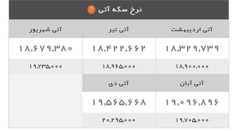   اخبار اقتصادی ,خبرهای اقتصادی ,    سکه و طلا 