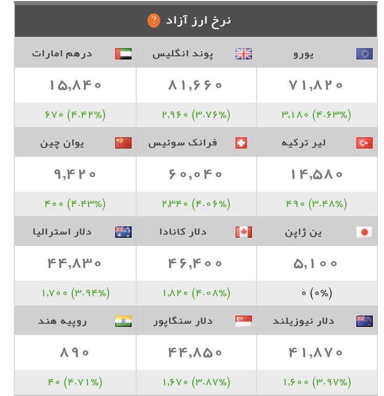   اخبار اقتصادی ,خبرهای اقتصادی ,    سکه و طلا 