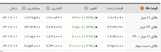   اخبار اقتصادی ,خبرهای اقتصادی , طلاوسکه 