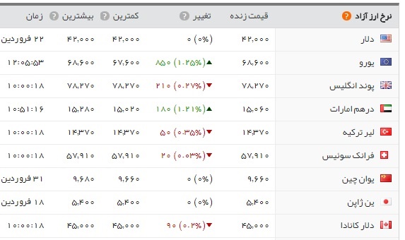 اخبار اقتصادی ,خبرهای اقتصادی ,طلاوسکه اخبار اقتصادی ,خبرهای اقتصادی , طلاوسکه
