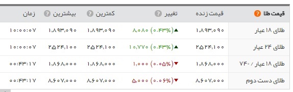 اخبار اقتصادی ,خبرهای اقتصادی , سکه اخبار اقتصادی ,خبرهای اقتصادی , سکه