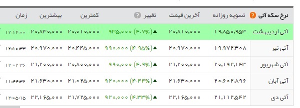 اخبار اقتصادی ,خبرهای اقتصادی , سکه اخبار اقتصادی ,خبرهای اقتصادی , سکه