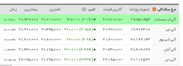   اخبار اقتصادی ,خبرهای اقتصادی , سکه  