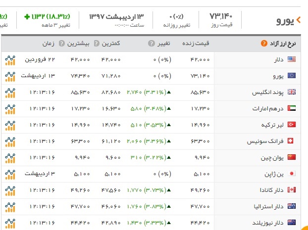   اخبار اقتصادی ,خبرهای اقتصادی , سکه  