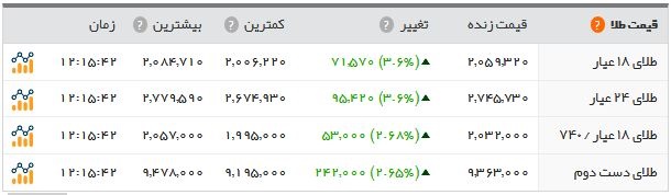 اخبار اقتصادی ,خبرهای اقتصادی , بازار سکه اخبار اقتصادی ,خبرهای اقتصادی , بازار سکه