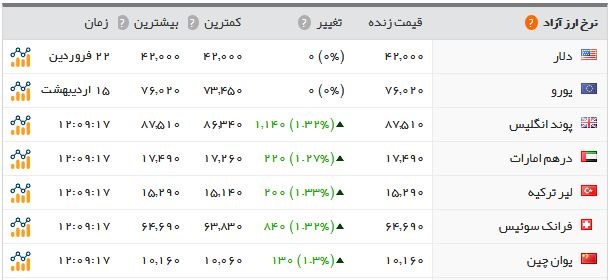 اخبار اقتصادی ,خبرهای اقتصادی , بازار سکه اخبار اقتصادی ,خبرهای اقتصادی , بازار سکه