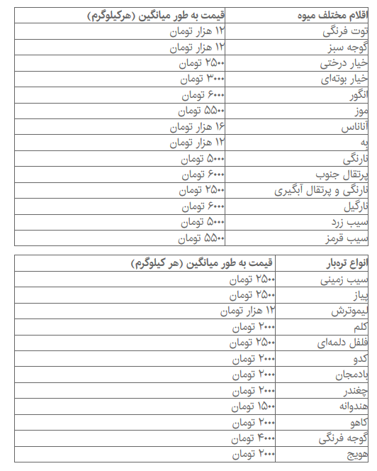 اخبار اقتصادی ,خبرهای اقتصادی , بازار میوه اخبار اقتصادی ,خبرهای اقتصادی ,بازار میوه
