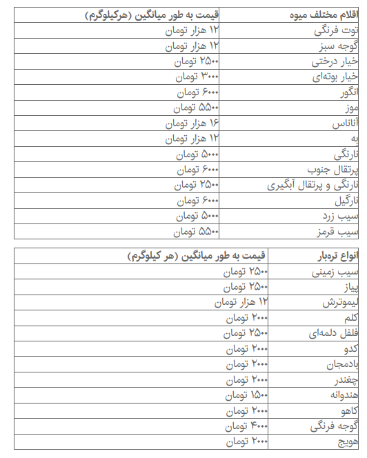   اخبار اقتصادی ,خبرهای اقتصادی ,بازار میوه 