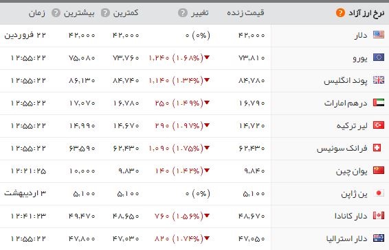 اخبار اقتصادی ,خبرهای اقتصادی , سکه اخبار اقتصادی ,خبرهای اقتصادی , سکه