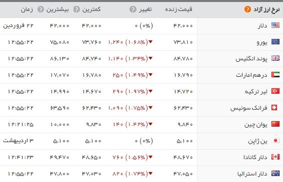   اخبار اقتصادی ,خبرهای اقتصادی , سکه 