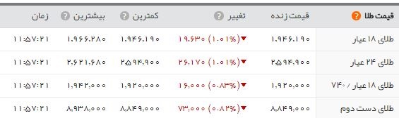   اخبار اقتصادی ,خبرهای اقتصادی , سکه 